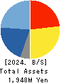 Globalway,Inc. Balance Sheet 2024年3月期