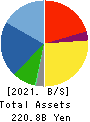 TAKAMATSU CONSTRUCTION GROUP CO.,LTD. Balance Sheet 2021年Mar期 TAKAMATSU CONSTRUCTION GROUP CO.,LTD. Balance Sheet 2021年3月期
