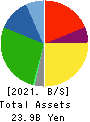 KIMURA CO.,LTD. Balance Sheet 2021年Mar期 KIMURA CO.,LTD. Balance Sheet 2021年3月期