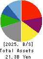 ESCRIT INC. Balance Sheet 2025年Mar期 ESCRIT INC. Balance Sheet 2025年3月期
