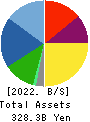 ITO EN,LTD. Balance Sheet 2022年4月期