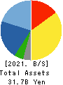 JAPAN CASH MACHINE CO.,LTD. Balance Sheet 2021年Mar期 JAPAN CASH MACHINE CO.,LTD. Balance Sheet 2021年3月期