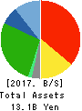 UPR Corporation Balance Sheet 2017年8月期