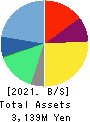 YRGLM Inc. Balance Sheet 2021年9月期