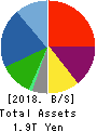 Sharp Corporation Balance Sheet 2018年Mar期 Sharp Corporation Balance Sheet 2018年3月期
