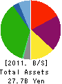 Bit-isle Inc. Balance Sheet 2011年7月期