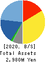 Broad-Minded Co.,Ltd. Balance Sheet 2020年3月期