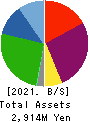 REFINVERSE Group,Inc. Balance Sheet 2021年6月期