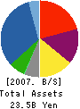 BALS CORPORATION Balance Sheet 2007年1月期