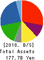 Nice Corporation Balance Sheet 2018年Mar期 Nice Corporation Balance Sheet 2018年3月期