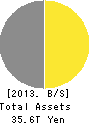Dai-ichi Life Holdings,Inc. Balance Sheet 2013年Mar期 Dai-ichi Life Holdings,Inc. Balance Sheet 2013年3月期