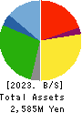 Y.S.FOOD CO.,LTD. Balance Sheet 2023年Mar期 Y.S.FOOD CO.,LTD. Balance Sheet 2023年3月期