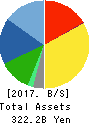 TS TECH CO.,LTD. Balance Sheet 2017年Mar期 TS TECH CO.,LTD. Balance Sheet 2017年3月期