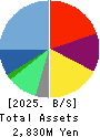 JAIC Co.,Ltd. Balance Sheet 2025年Jan期 JAIC Co.,Ltd. Balance Sheet 2025年1月期