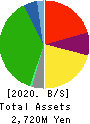 Y.S.FOOD CO.,LTD. Balance Sheet 2020年3月期