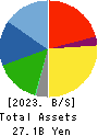 SEIKO CORPORATION Balance Sheet 2023年Mar期 SEIKO CORPORATION Balance Sheet 2023年3月期