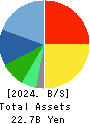 COVER Corporation Balance Sheet 2024年Mar期 COVER Corporation Balance Sheet 2024年3月期