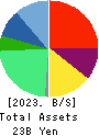 halmek holdings Co.,Ltd. Balance Sheet 2023年Mar期 halmek holdings Co.,Ltd. Balance Sheet 2023年3月期