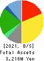 FLYING GARDEN CO.,LTD. Balance Sheet 2021年Mar期 FLYING GARDEN CO.,LTD. Balance Sheet 2021年3月期