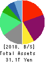 SoftBank Group Corp. Balance Sheet 2018年Mar期 SoftBank Group Corp. Balance Sheet 2018年3月期