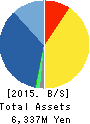 VeriServe Corporation Balance Sheet 2015年3月期