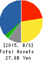 MAC HOUSE CO.,LTD. Balance Sheet 2015年Feb期 MAC HOUSE CO.,LTD. Balance Sheet 2015年2月期