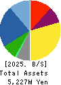 KAITORI OKOKU CO.,LTD. Balance Sheet 2025年2月期