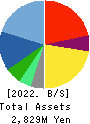 internet infinity INC. Balance Sheet 2022年Mar期 internet infinity INC. Balance Sheet 2022年3月期