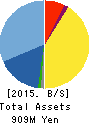 Wintest Corp. Balance Sheet 2015年Jul期 Wintest Corp. Balance Sheet 2015年7月期