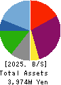 UNITED&COLLECTIVE CO.LTD. Balance Sheet 2025年Feb期 UNITED&COLLECTIVE CO.LTD. Balance Sheet 2025年2月期