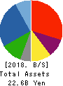 ALLIED TELESIS HOLDINGS K.K. Balance Sheet 2018年Dec期 ALLIED TELESIS HOLDINGS K.K. Balance Sheet 2018年12月期