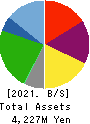 HAMAYUU CO.,LTD. Balance Sheet 2021年Jul期 HAMAYUU CO.,LTD. Balance Sheet 2021年7月期