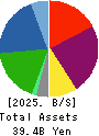 JFLA Holdings Inc. Balance Sheet 2025年Mar期 JFLA Holdings Inc. Balance Sheet 2025年3月期