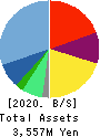 RareJob,Inc. Balance Sheet 2020年Mar期 RareJob,Inc. Balance Sheet 2020年3月期