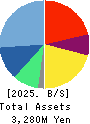LANCERS,INC. Balance Sheet 2025年Mar期 LANCERS,INC. Balance Sheet 2025年3月期