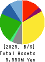 HACHI-BAN CO.,LTD. Balance Sheet 2025年Mar期 HACHI-BAN CO.,LTD. Balance Sheet 2025年3月期