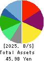 SRS HOLDINGS CO.,LTD. Balance Sheet 2025年Mar期 SRS HOLDINGS CO.,LTD. Balance Sheet 2025年3月期