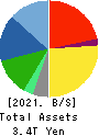 SUBARU CORPORATION Balance Sheet 2021年Mar期 SUBARU CORPORATION Balance Sheet 2021年3月期