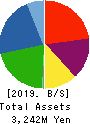 Ina Research Inc. Balance Sheet 2019年3月期