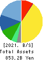 HOYA CORPORATION Balance Sheet 2021年Mar期 HOYA CORPORATION Balance Sheet 2021年3月期