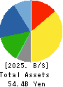 ASAHI CO.,LTD. Balance Sheet 2025年Feb期 ASAHI CO.,LTD. Balance Sheet 2025年2月期