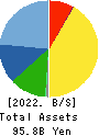 MARUWA CO., LTD. Balance Sheet 2022年Mar期 MARUWA CO., LTD. Balance Sheet 2022年3月期