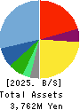 INCLUSIVE Inc. Balance Sheet 2025年Mar期 INCLUSIVE Inc. Balance Sheet 2025年3月期