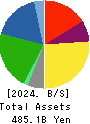 NICHIREI CORPORATION Balance Sheet 2024年Mar期 NICHIREI CORPORATION Balance Sheet 2024年3月期