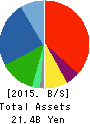 ENERES Co.,Ltd. Balance Sheet 2015年12月期