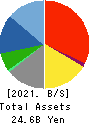 CROPS CORPORATION Balance Sheet 2021年Mar期 CROPS CORPORATION Balance Sheet 2021年3月期