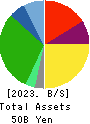 The Monogatari Corporation Balance Sheet 2023年Jun期 The Monogatari Corporation Balance Sheet 2023年6月期