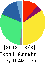 Beaglee Inc. Balance Sheet 2018年Dec期 Beaglee Inc. Balance Sheet 2018年12月期
