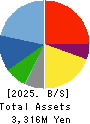 KANMONKAI Co.,Ltd. Balance Sheet 2025年Mar期 KANMONKAI Co.,Ltd. Balance Sheet 2025年3月期