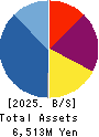 スリー・ディー・マトリックス Balance Sheet 2025年Apr期 スリー・ディー・マトリックス Balance Sheet 2025年4月期